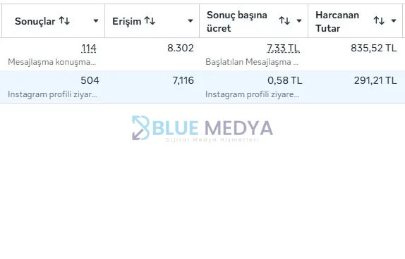 7 Günde 618 Müşteri Mesajı — Randevu Defteri Doldu, Telefon Susmadı